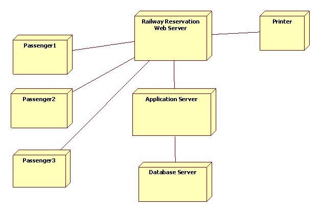 Uml Class Diagram Of Flight Reservation System Class Diagram Flight